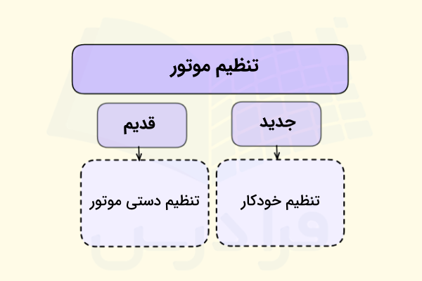 تنظیم موتور خودرو