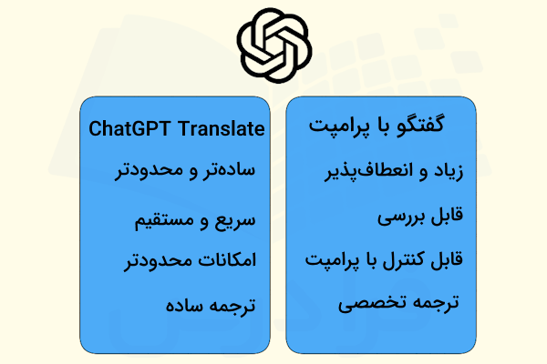 مقایسه مهم‌ترین تفاوت‌های ترجمه در صفحه گفتوگوی ChatGPT و استفاده از لینک اختصاصی ChatGPT برای ترجمه