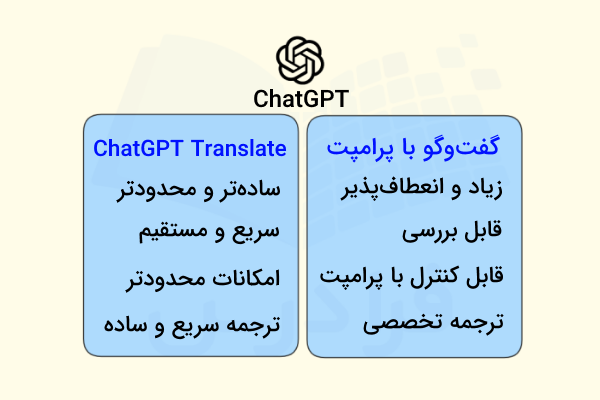 مقایسه مهمترین تفاوتهای ترجمه در صفحه گفتوگوی ChatGPT و استفاده از لینک اختصاصی ChatGPT برای ترجمه
