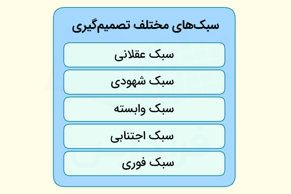 سبک‌های مختلف تصمیم‌گیری در افراد مختلف شامل عقلانی، شهودی، وابسته، اجتنابی و فوری