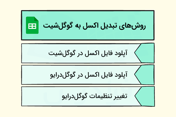 دیاگرام تبدیل اکسل به گوگل‌شیت-تبدیل اکسل به گوگل شیت