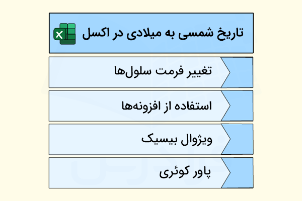 روش‌های تبدیل تاریخ شمسی به میلادی در اکسل