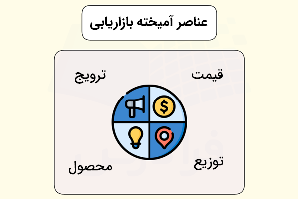 مدل 4p امیخته بازاریابی شامل محصول، مکان، قیمت و ترویج است.