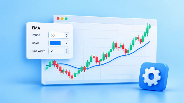 تنظیمات اندیکاتور EMA – به زبان ساده + تفاوت EMA با SMA