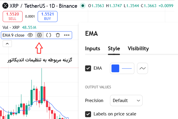 تنظیمات اندیکاتور EMA در تریدینگ ویو