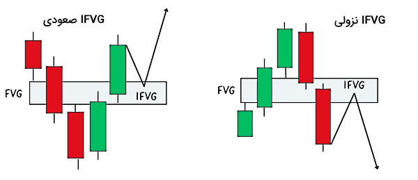 FVG معکوس