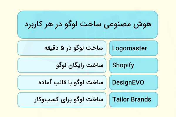 ابزار هوش مصنوعی مناسب هر کاربرد به صورت ستونی در تصویر آورده شده است