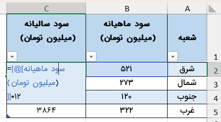 سود سالیانه-excel-sign