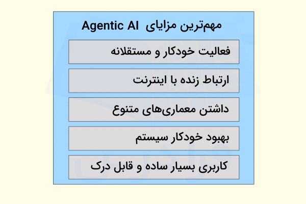 مهمترین مزایای Agentic AI