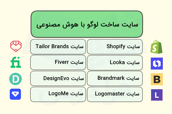بهترین سایت های ساخت لوگو با هوش مصنوعی در تصویر همراه با نام و لوگو در تصویر نشان داده شده است