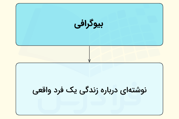 بیوگرافی چیست