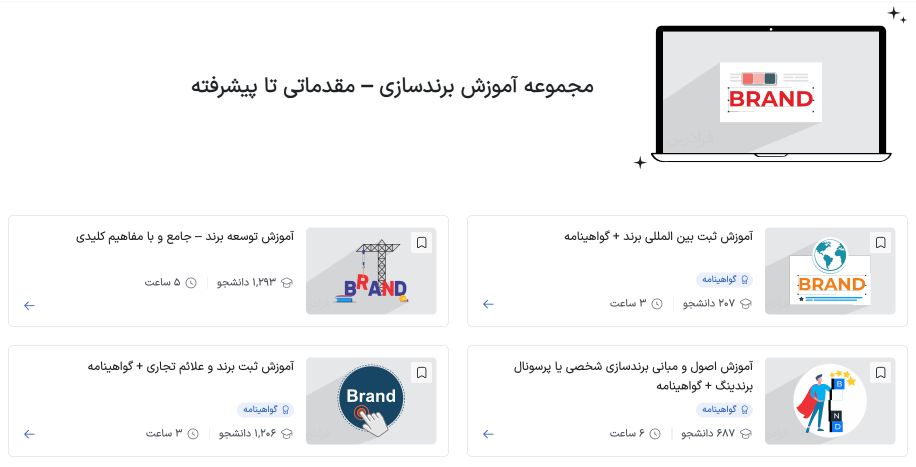 مجموعه آموزش برندسازی فرادرس
