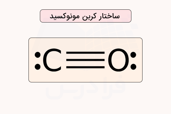 ساختار کربن مونوکسید