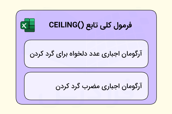 ساختار کلی فرمول تابع گرد کردن-تابع CEILING در اکسل
