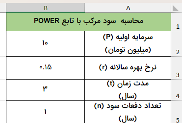 اعداد مالی محاسبه سود-تابع POWER