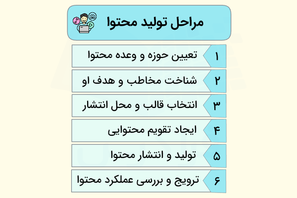 مراحل تولید محتوا در ۶ گام
