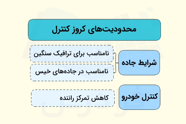 محدودیتهای کروز کنترل