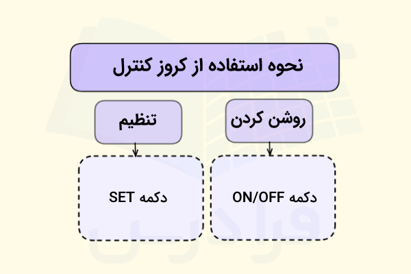 نحوه استفاده از کروز کنترل