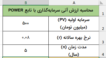 نمونه دادههای ارزش آتی-power-function