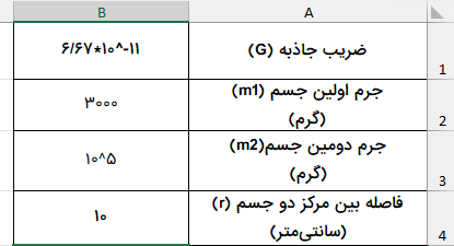 نمونه مثال-power-function