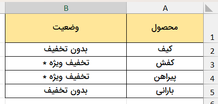جدول نمونه محصولات-EXCEL-SIGN