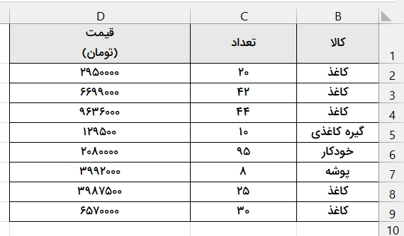 جدول نمونه فروش-گرد کردن اعداد