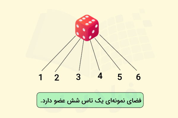 فضای نمونه‌ای برای یک تاس قرمز