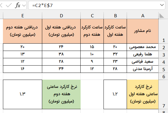 ارجاع ترکیبی علامت دلار-EXCEL-SIGN