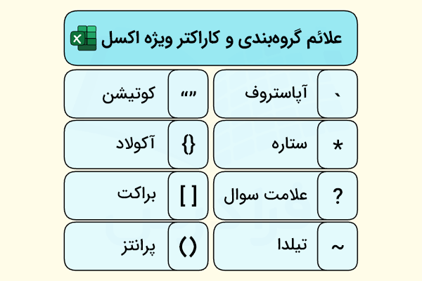علامتهای گروهبندی و کاراکترهای اکسل-کاربرد علامت در اکسل