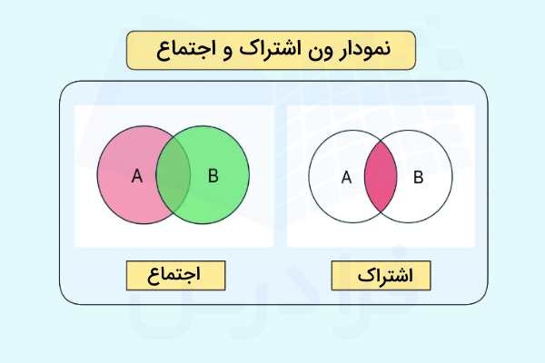 مفهوم اشتراک و اجتماع دو مجموعه در نمودار ون