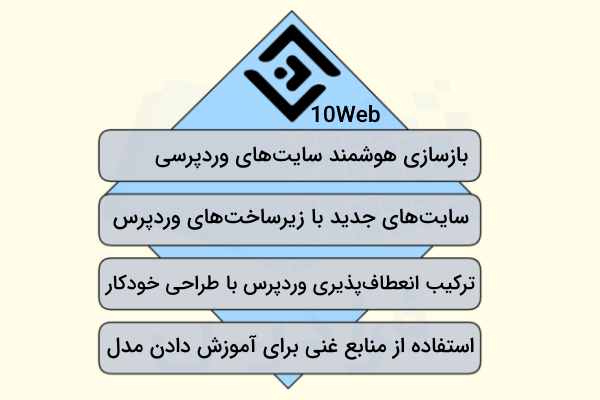 تخصص 10Web در کار با سایت‌های وردپرسی، این ابزار را به یکی از کاندیدا‌های مناسب برای انتخاب بهترین هوش مصنوعی برای طراحی سایت تبدیل کرده است.