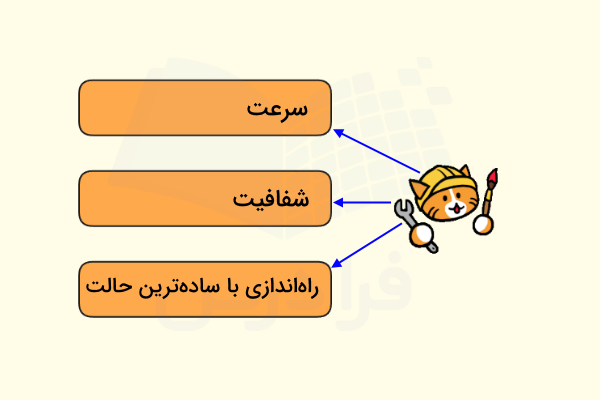 ویژگی‌های مهم Neocities