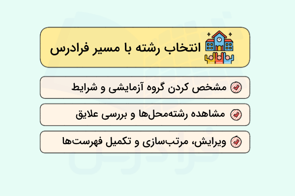 مراحل و نحوه انتخاب رشته با مسیر فرادرس