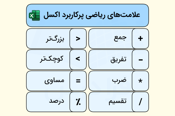 علامتهای ریاضی اکسل-کاربرد علامت در اکسل