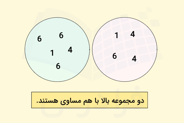 دو مجموعه برابر با اعضای مشابه هم