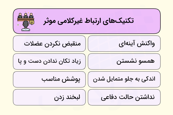 تکنیک‌های ارتباط غیرکلامی موثر در مصاحبه شغلی