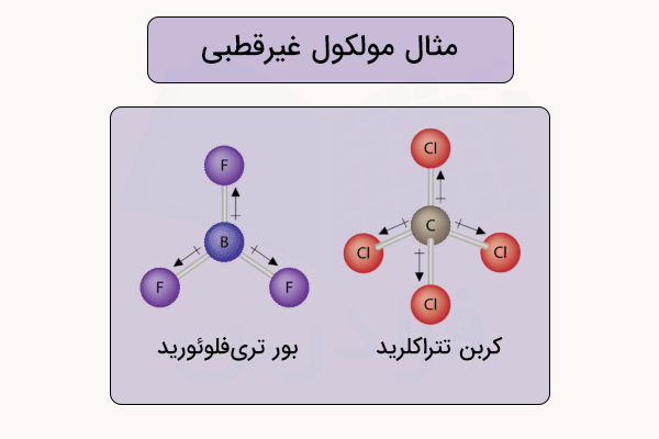 مثال دو مولکول ناقطبی 