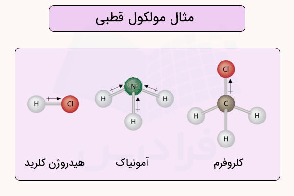 مثال مولکول قطبی کلروفرم آمونیاک و هیدروژن کلرید