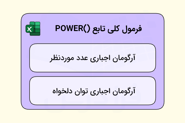 ساختار فرمول تابع توان-تابع توان در اکسل