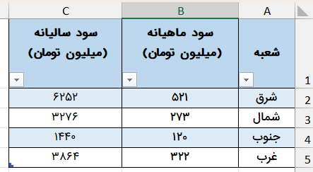 نتیجه نهایی فرمول-excel-sign