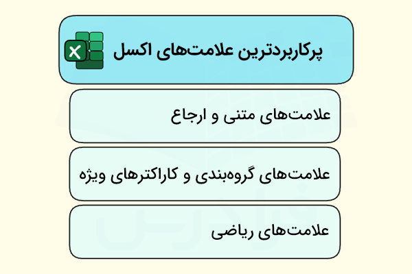 پرکاربردترین علامت های اکسل در سه گروه