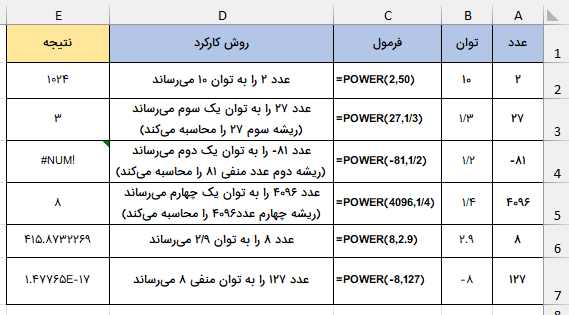 محاسبات ریاضی ساده با تابع POWER-تابع توان در اکسل