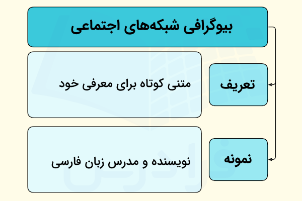 بیوگرافی چیست در اینستاگرام
