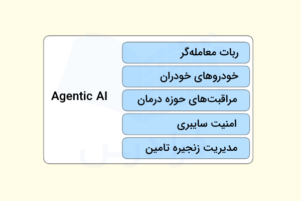 چند مورد از مهمترین کاربردهای Agentic AI چیست