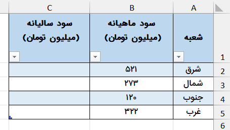 نمونه جدول سود ماهیانه-excel-sign