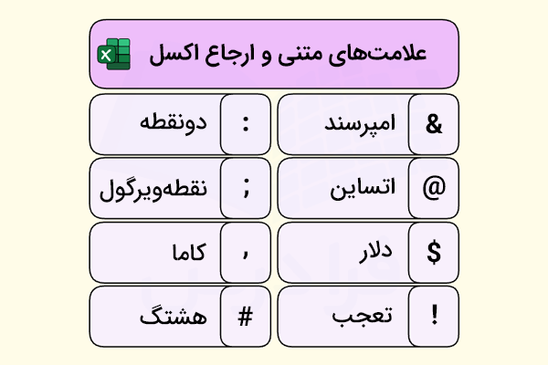 علامتهای متنی و ارجاع-کاربرد علامت در اکسل