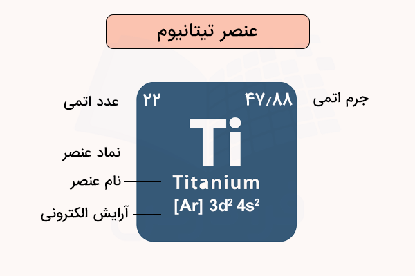 عنصر تیتانیوم و ویژگی‌های آن