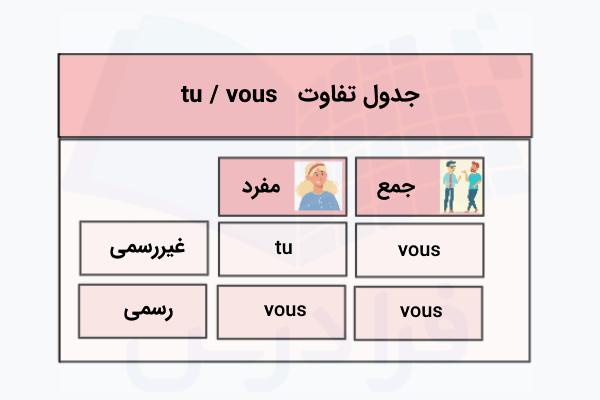 جدول تفاوت tu و vous در زبان فرانسه
