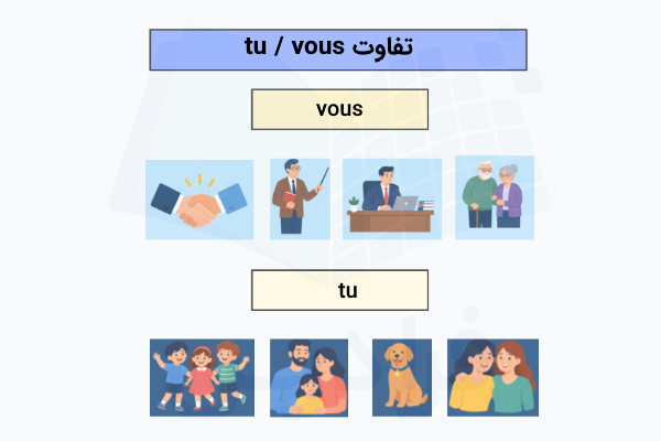تفاوت tu و vous در زبان فرانسه