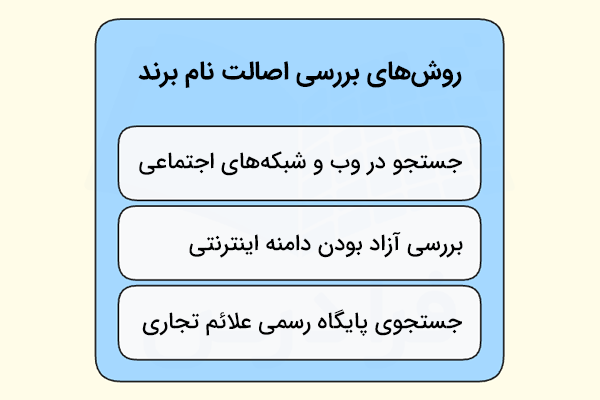 روش‌های اصالت نام برند